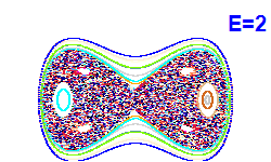 Poincaré section A=0, E=2